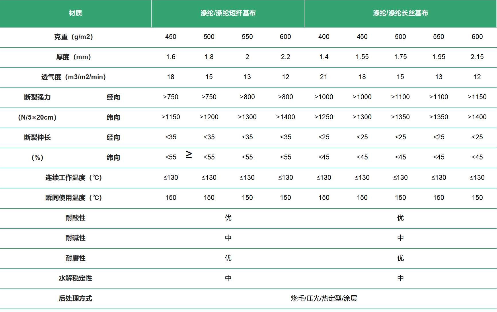 涤纶型号规格.jpg